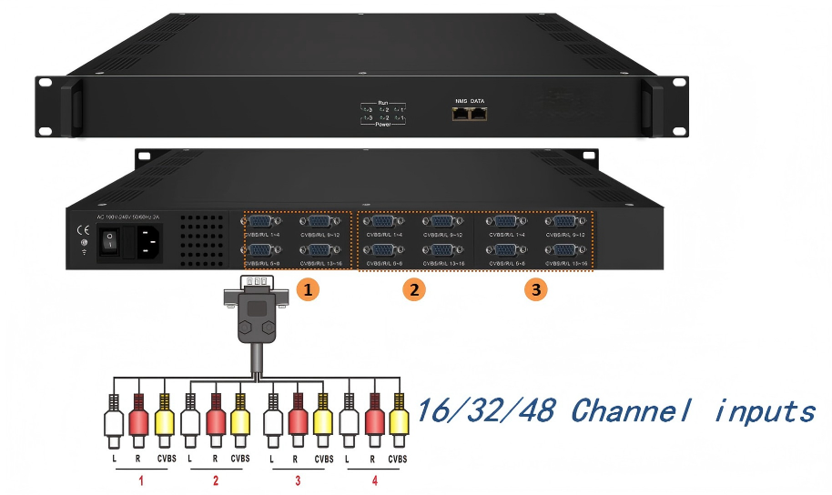 FU4337SA Multi-Channel Encoder(48CVBS, MPEG4 SD) view 3